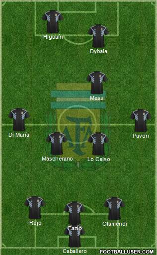 Argentina Formation 2018
