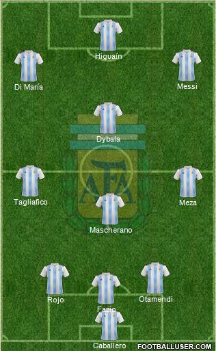 Argentina Formation 2018