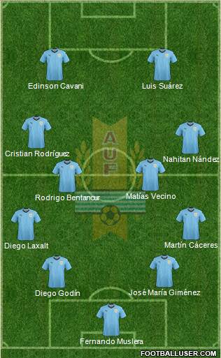 Uruguay Formation 2018