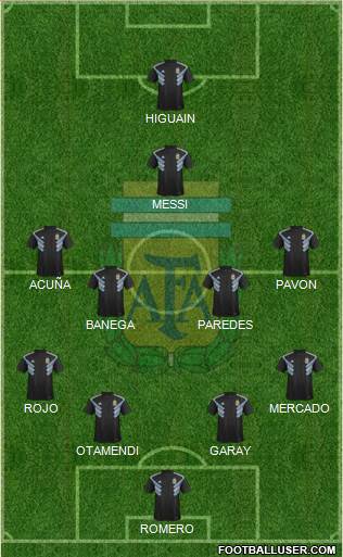 Argentina Formation 2018