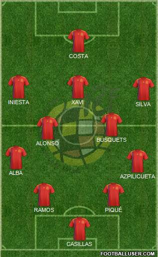 Spain Formation 2018