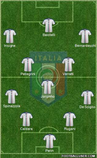 Italy Formation 2018