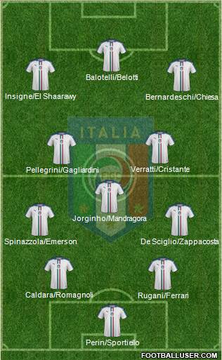 Italy Formation 2018