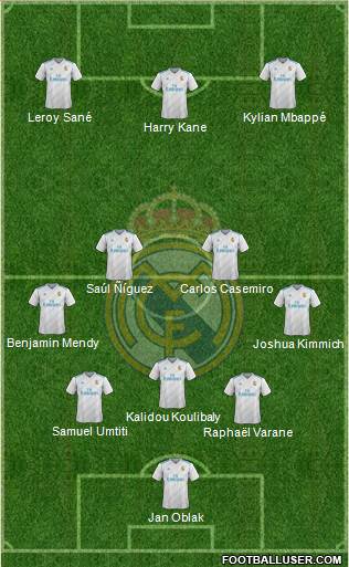 Real Madrid C.F. Formation 2018