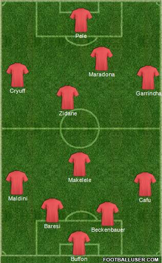 Dream Team Formation 2018