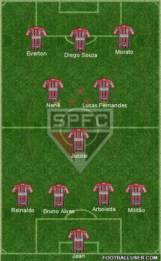 São Paulo FC Formation 2018