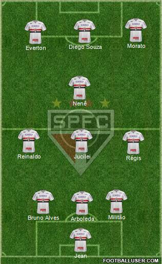 São Paulo FC Formation 2018