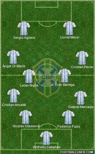 Brazil Formation 2018