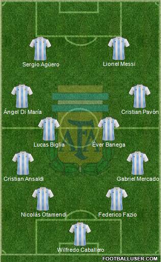 Argentina Formation 2018