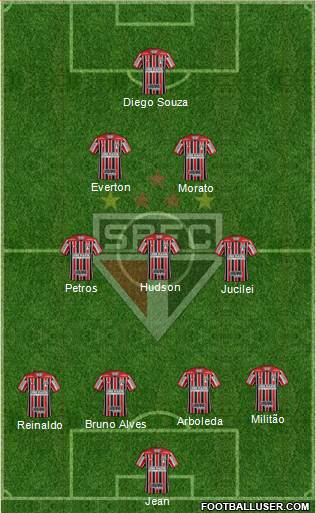 São Paulo FC Formation 2018