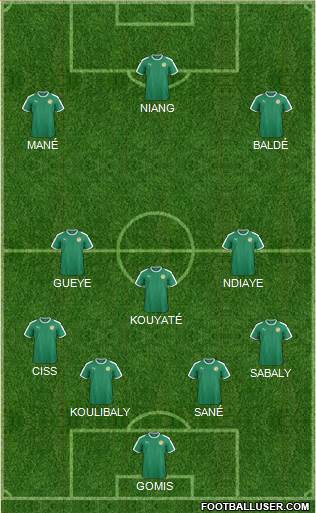 Senegal football formation