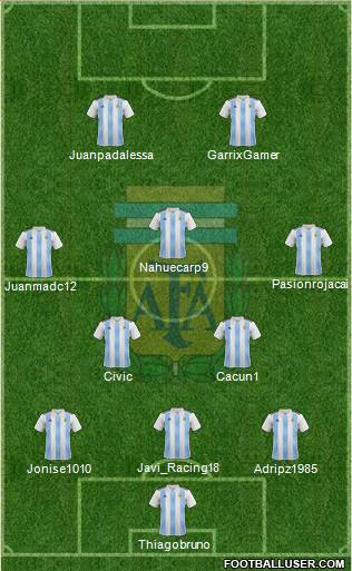 Argentina Formation 2018