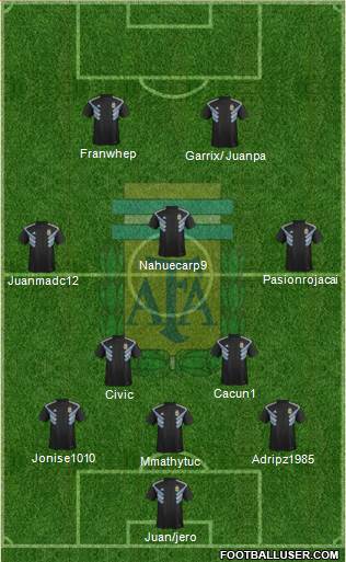 Argentina Formation 2018