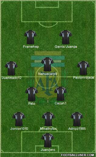 Argentina Formation 2018