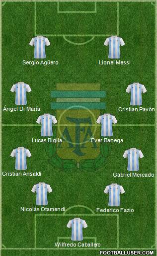 Argentina Formation 2018