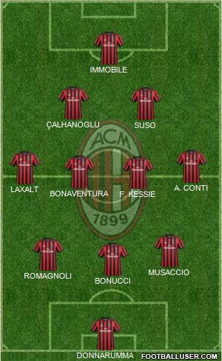 A.C. Milan Formation 2018