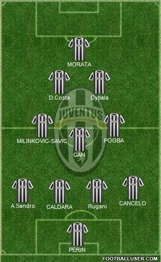 Juventus Formation 2018