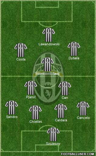 Juventus Formation 2018