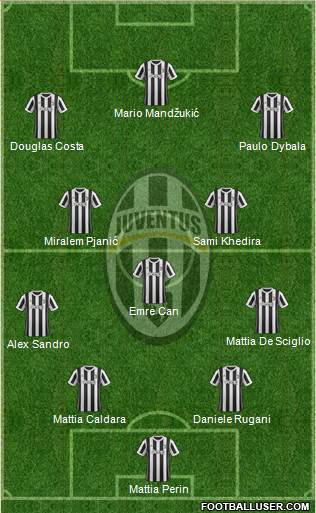 Juventus Formation 2018