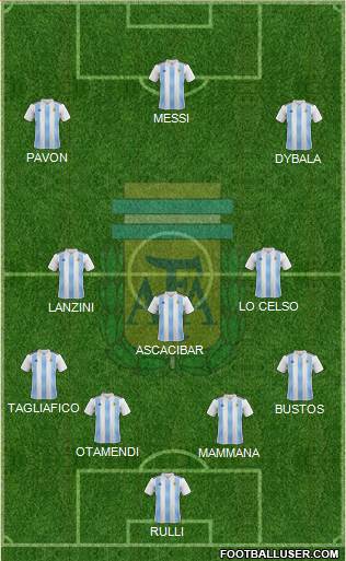 Argentina Formation 2018