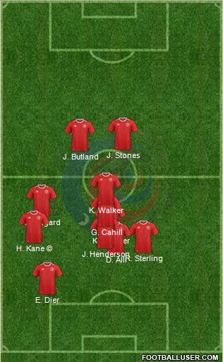 Costa Rica Formation 2018