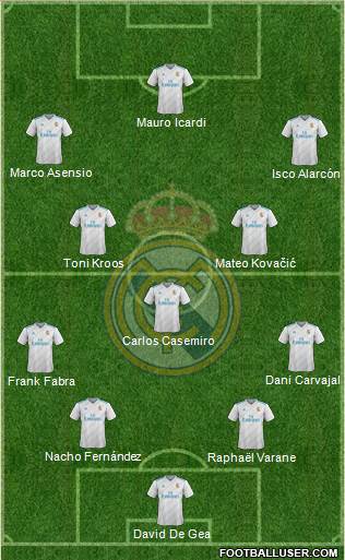 Real Madrid C.F. Formation 2018