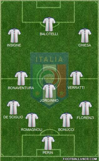 Italy Formation 2018