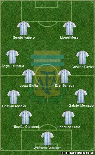 Argentina Formation 2018