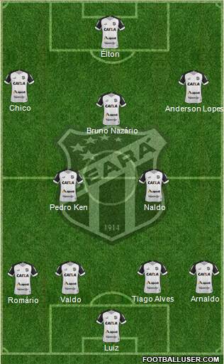 Ceará SC Formation 2018