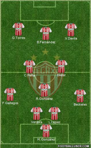 Club Deportivo Necaxa football formation