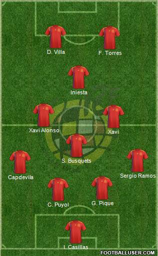 Spain Formation 2018