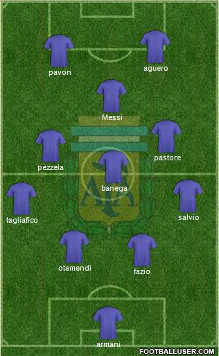 Argentina Formation 2018