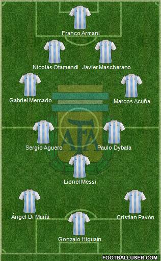 Argentina Formation 2018