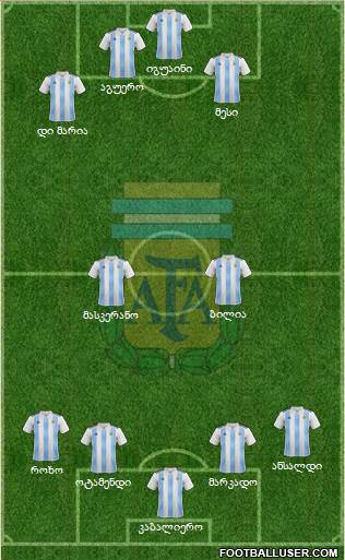 Argentina Formation 2018