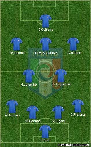 Italy Formation 2018