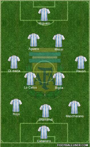 Argentina Formation 2018
