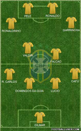 Brazil Formation 2018