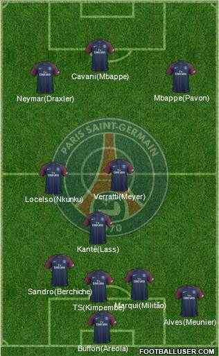 Paris Saint-Germain Formation 2018