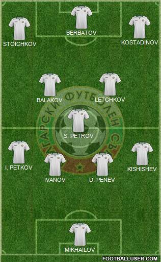 Bulgaria Formation 2018