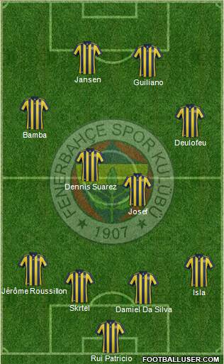 Fenerbahçe SK Formation 2018