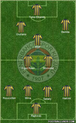 Fenerbahçe SK Formation 2018