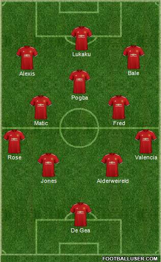 Manchester United Formation 2018