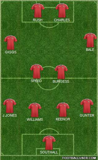 Wales Formation 2018