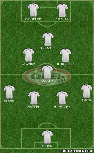 Austria Formation 2018