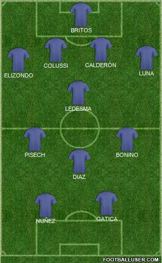 Football Manager Team Formation 2018