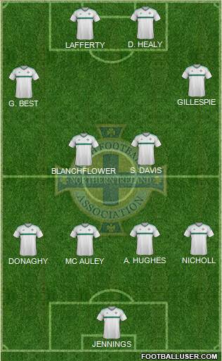 Northern Ireland Formation 2018
