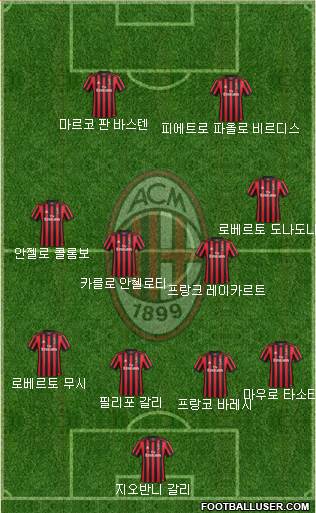 A.C. Milan Formation 2018