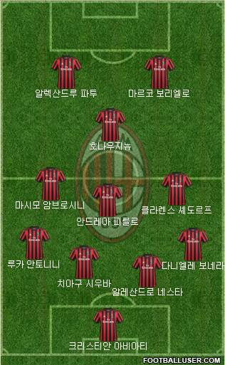A.C. Milan Formation 2018