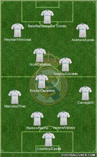 Real Madrid C.F. Formation 2018