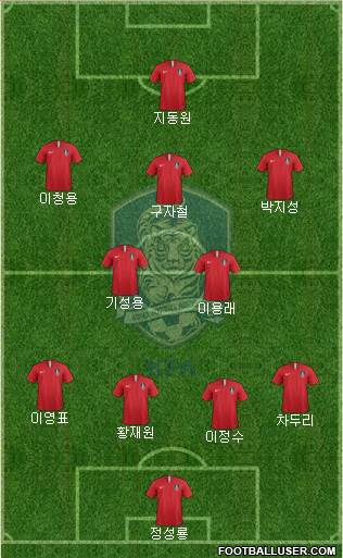 South Korea Formation 2018